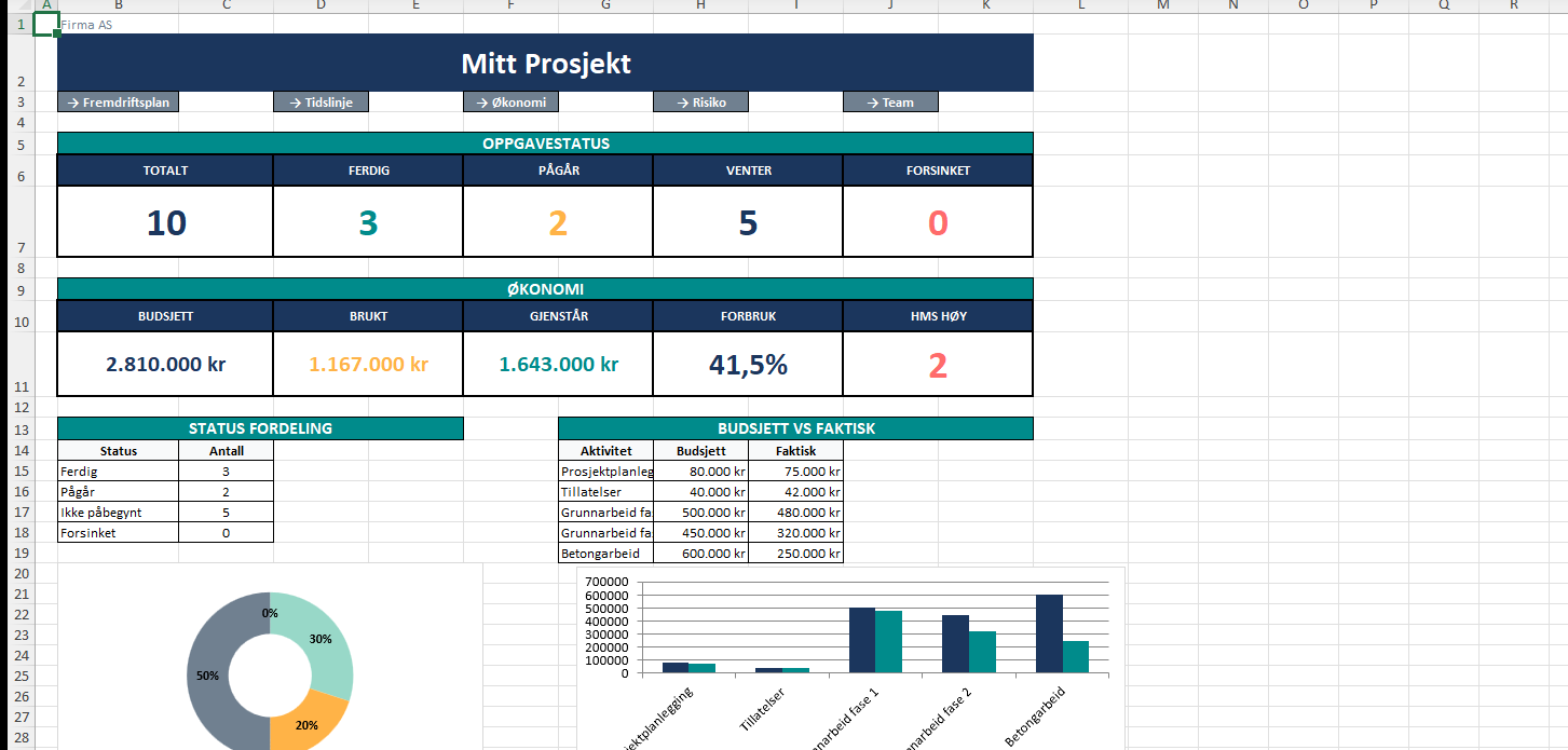 Prosjektplan Excel – Oversiktsfanen med dashboard
